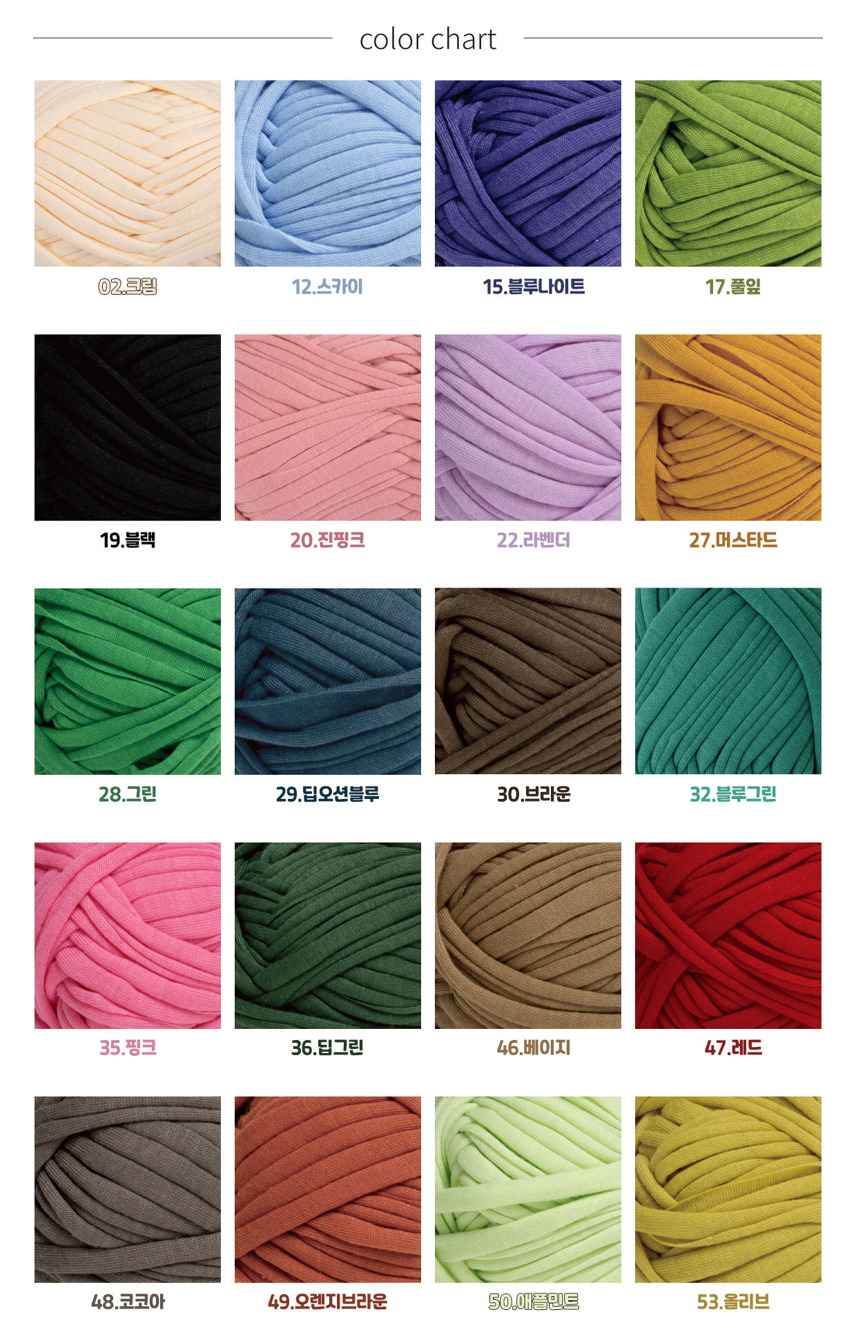 Yarn Detail page