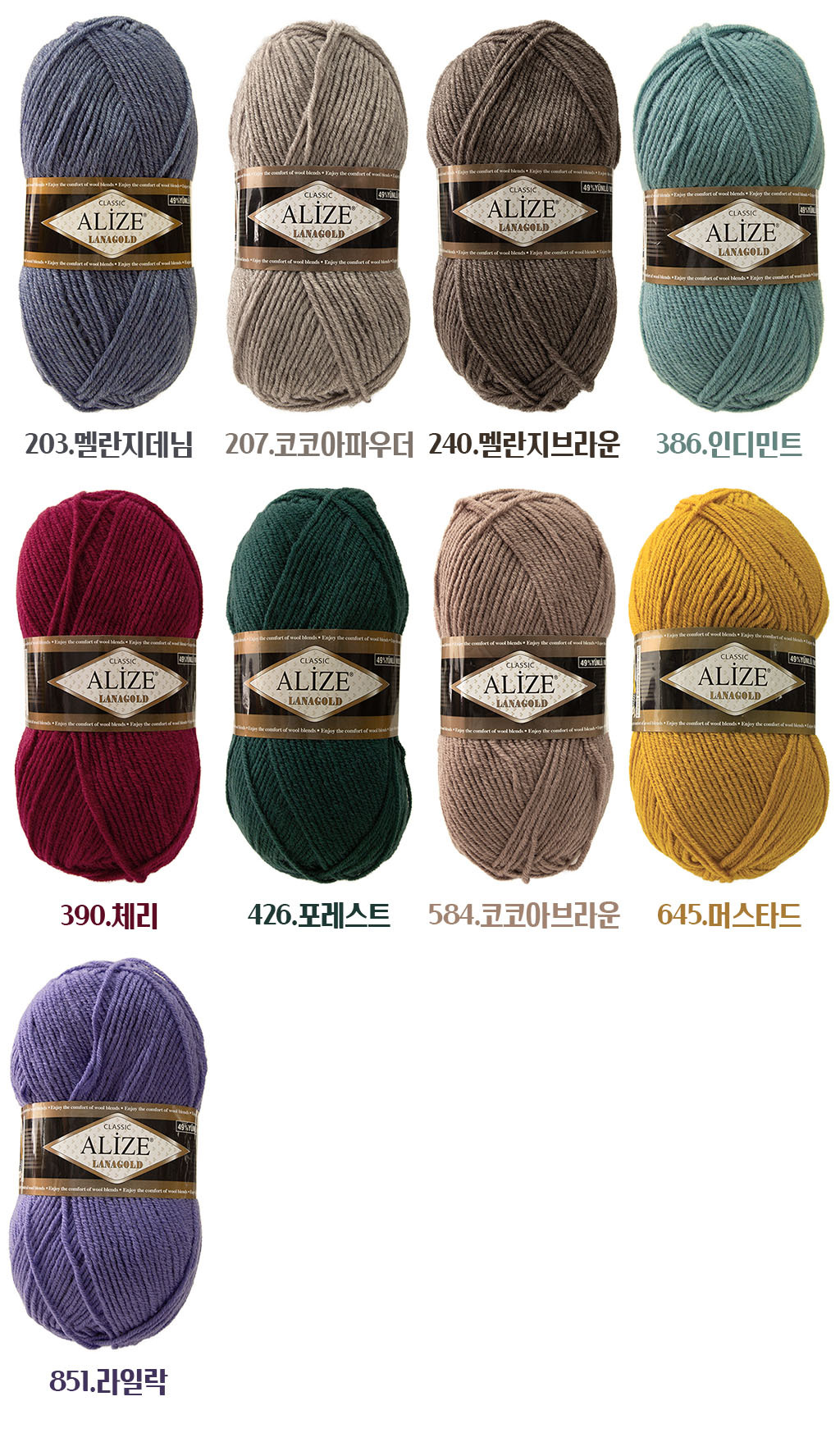 Yarn Detail page