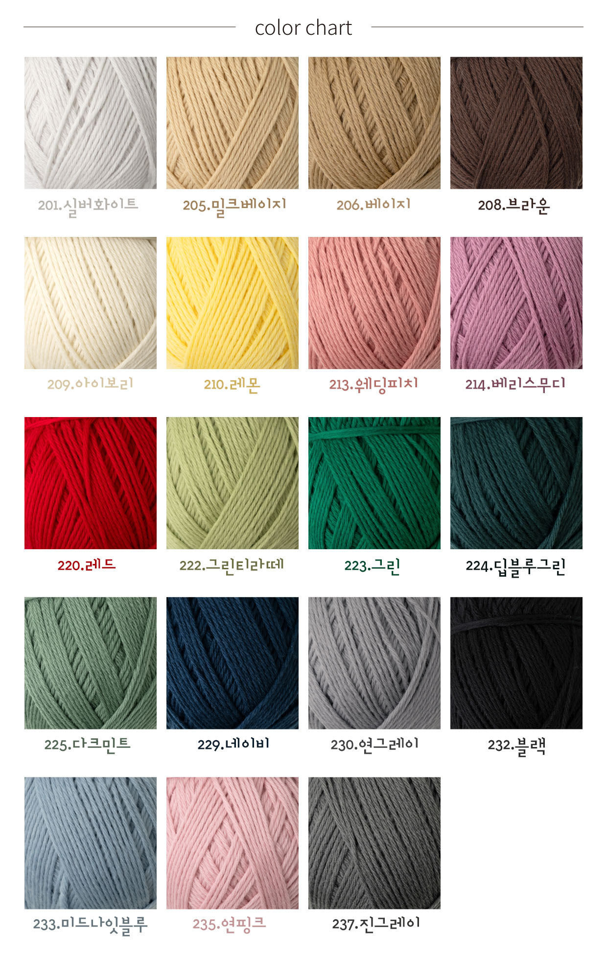 Yarn Detail page