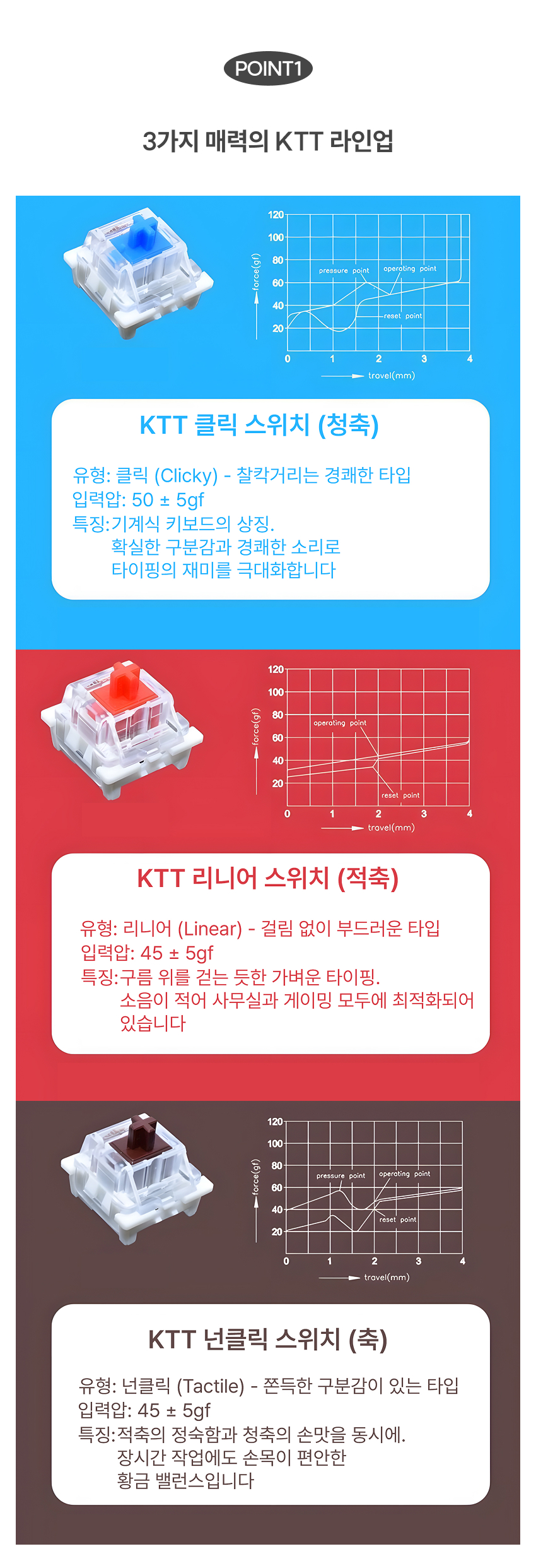 저소음 기계식 키보드 적축 갈축 청축 비교 KTT 스위치
