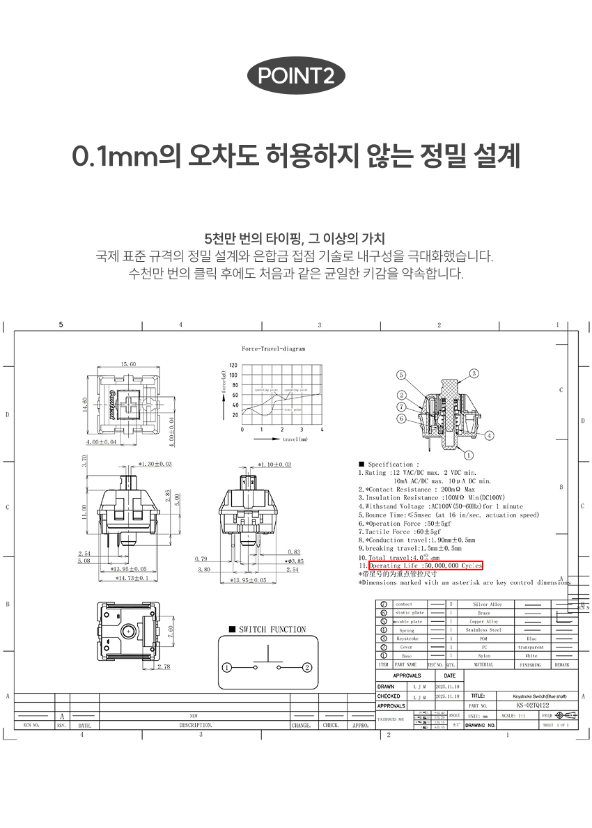 키캡 키링 만들기 재료 커스텀 키보드 스위치 추천