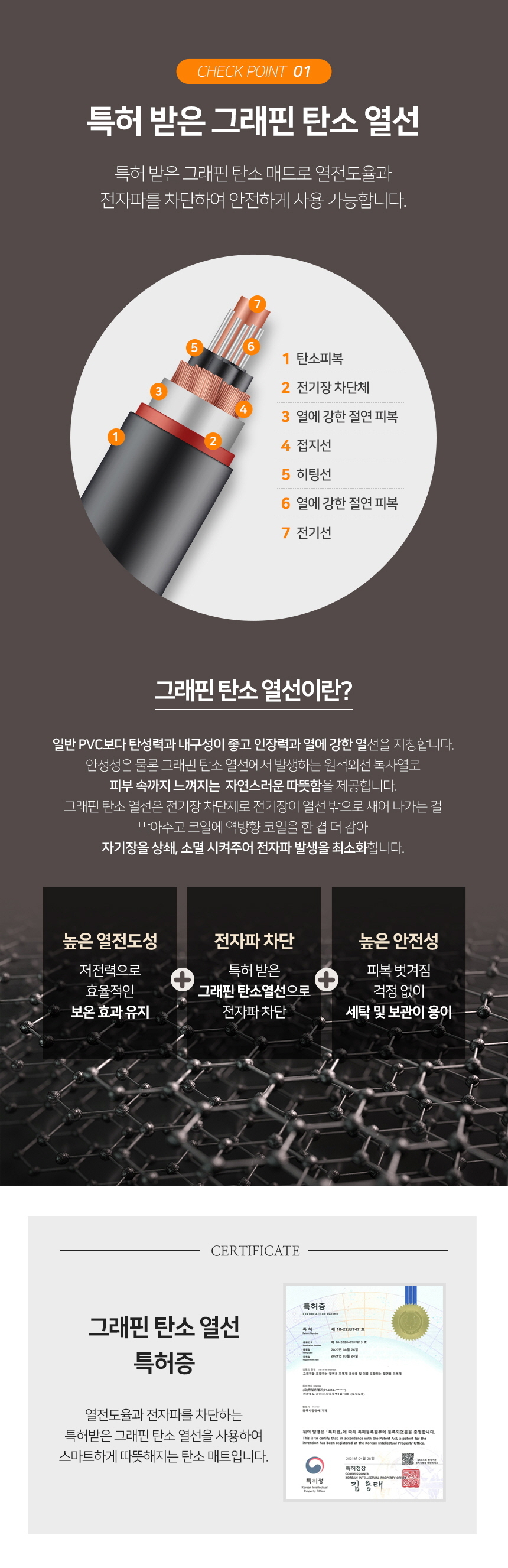 코베아 워셔블 그레핀탄소 전기매트 슈퍼싱글/더블 상세 이미지 4