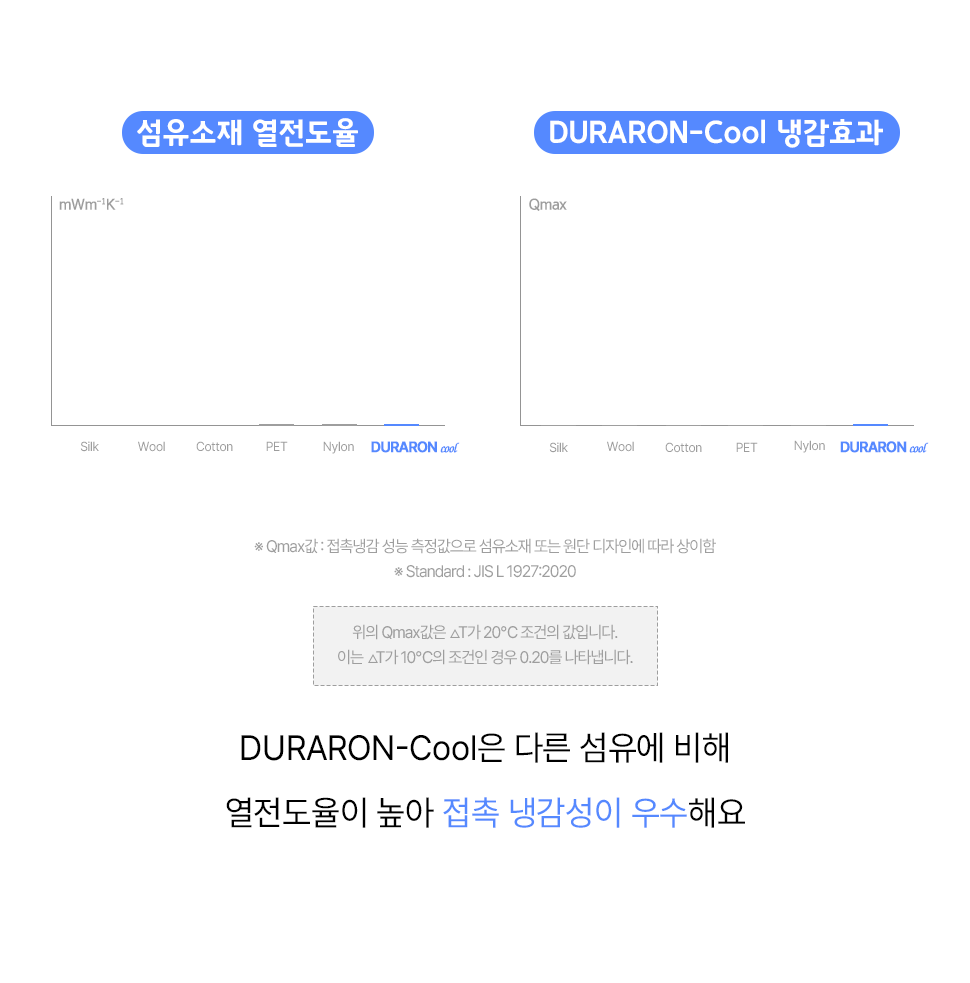 시원한 듀라론 여름 침구세트 | 밴딩 카페트, 베개커버