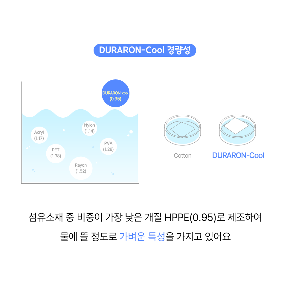 시원한 듀라론 여름 침구세트 | 밴딩 카페트, 베개커버