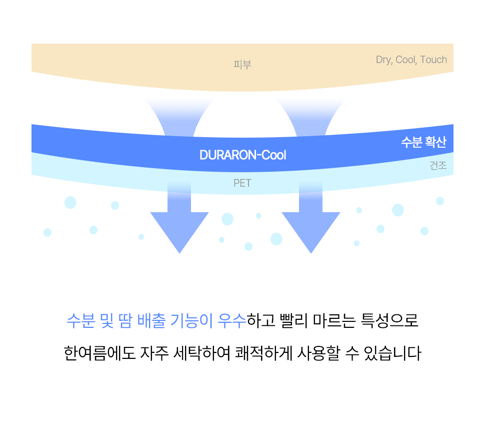 시원한 듀라론 여름 침구세트 | 밴딩 카페트, 베개커버