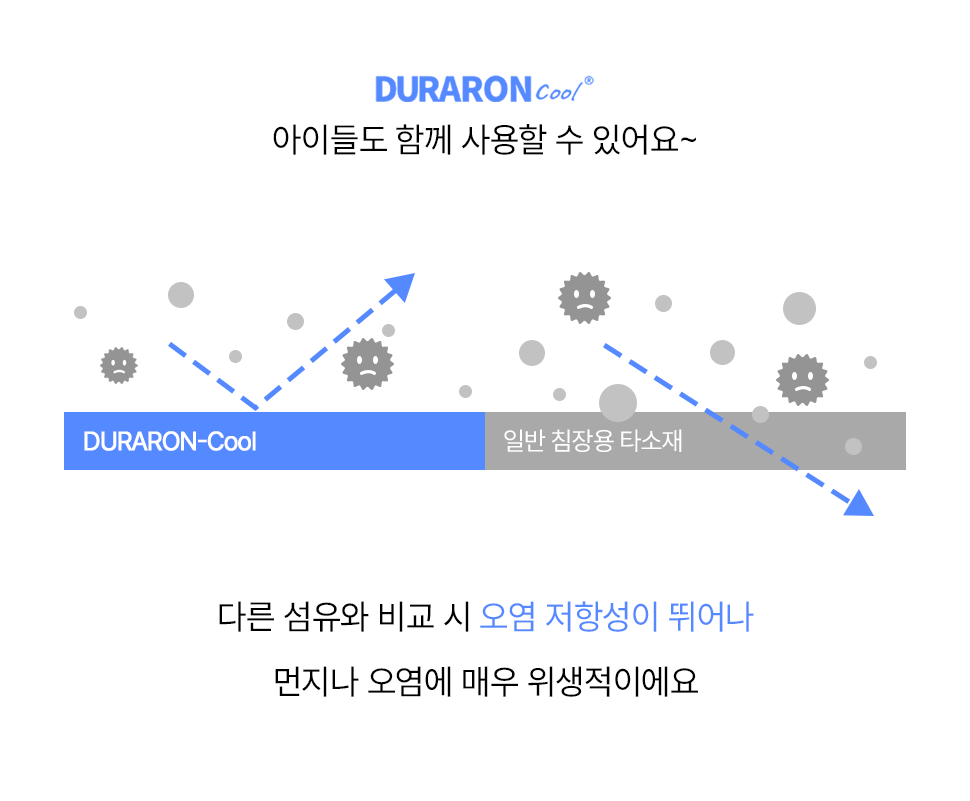 시원한 듀라론 여름 침구세트 | 밴딩 카페트, 베개커버