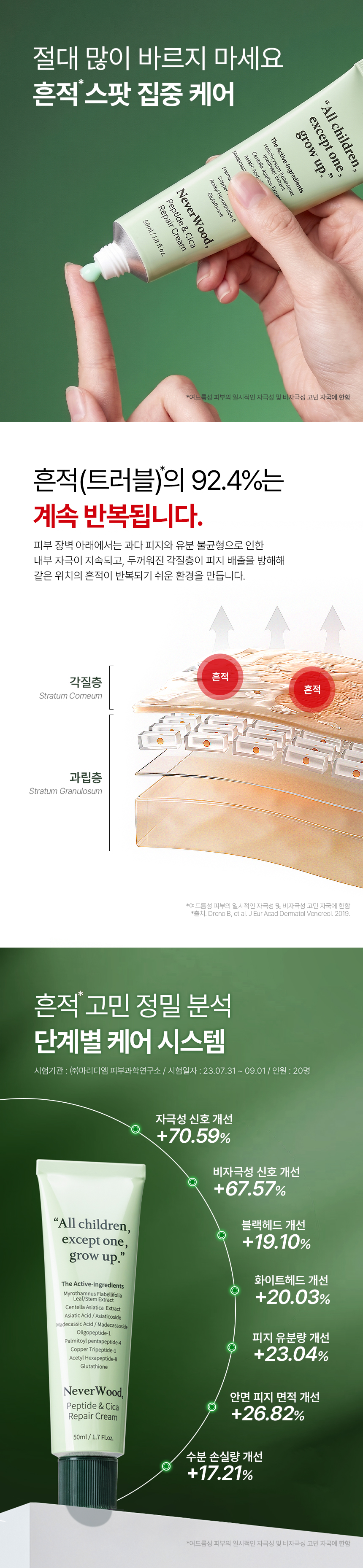 네버우드 펩타이드 앤 시카리페어 크림 상세 이미지 3