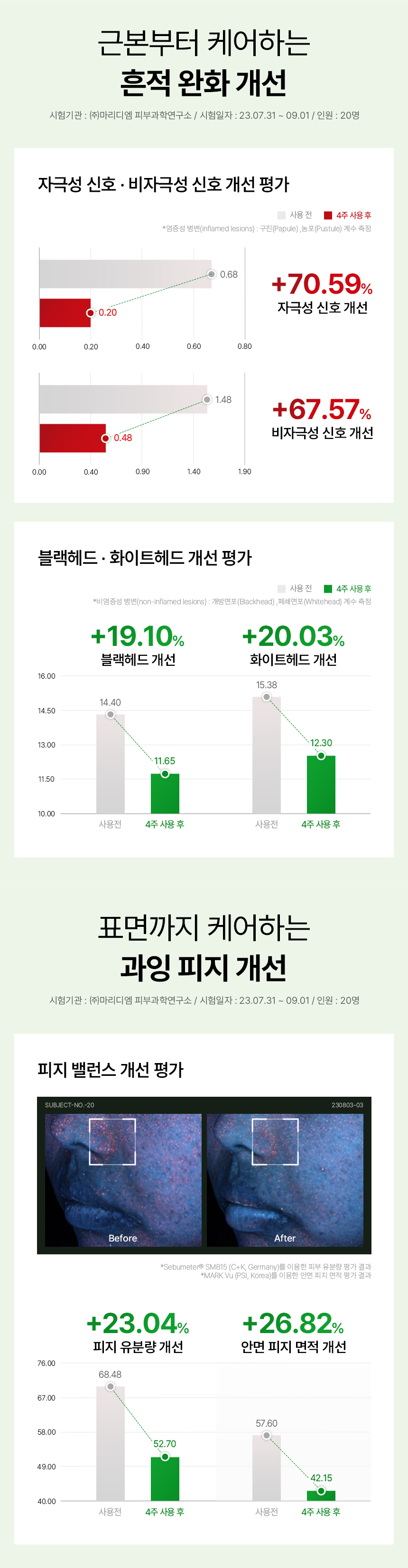 네버우드 펩타이드 앤 시카리페어 크림 상세 이미지 6