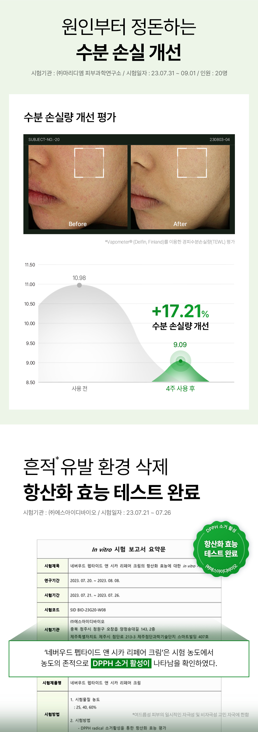 네버우드 펩타이드 앤 시카리페어 크림 상세 이미지 7