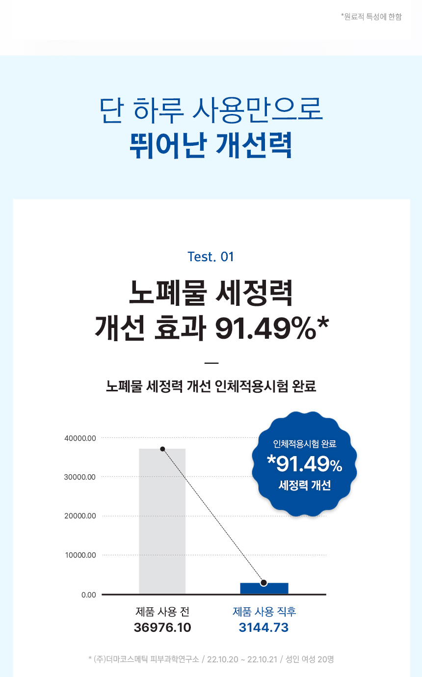 스노우화이트 멀티 브라이트닝 폼클렌징 상세 이미지 8