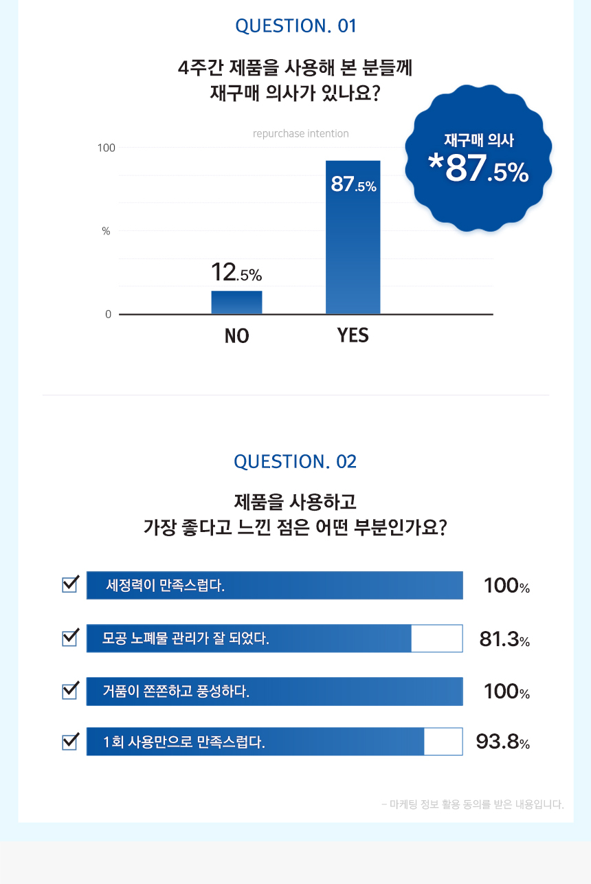 스노우화이트 멀티 브라이트닝 폼클렌징 상세 이미지 12