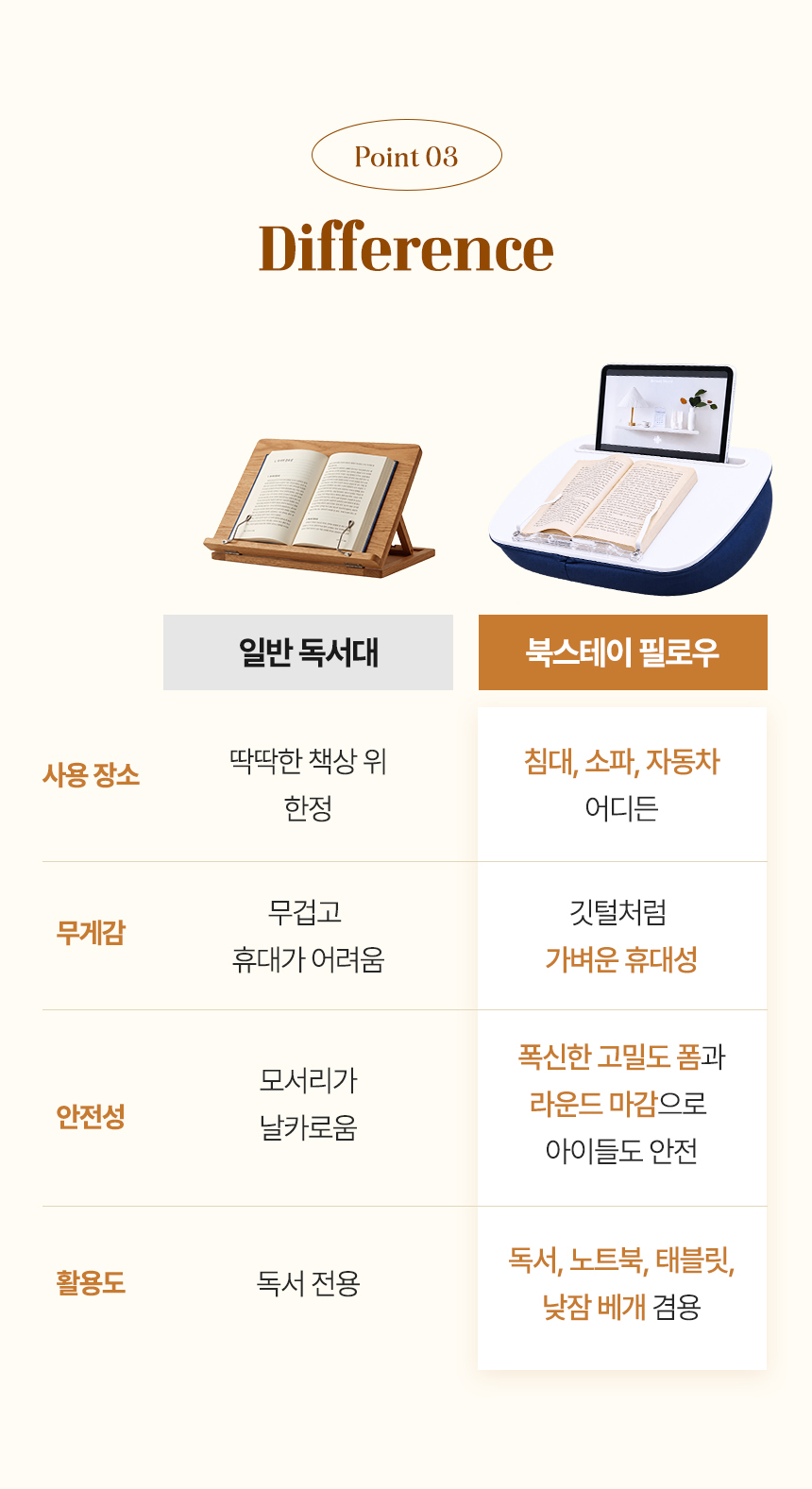 일반 독서대와 비교 북스테이 필로우스탠드 장점
