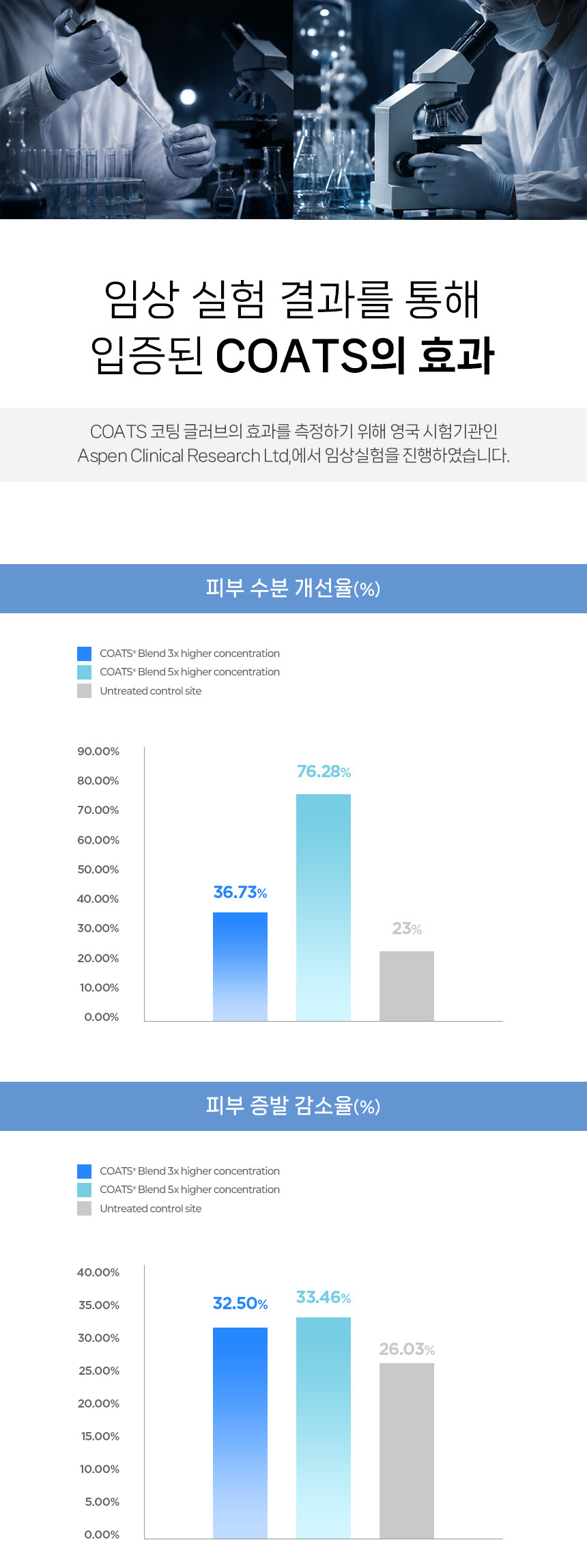 ★대용량특가전★ 니트릴 위생장갑 100매 10입 1박스