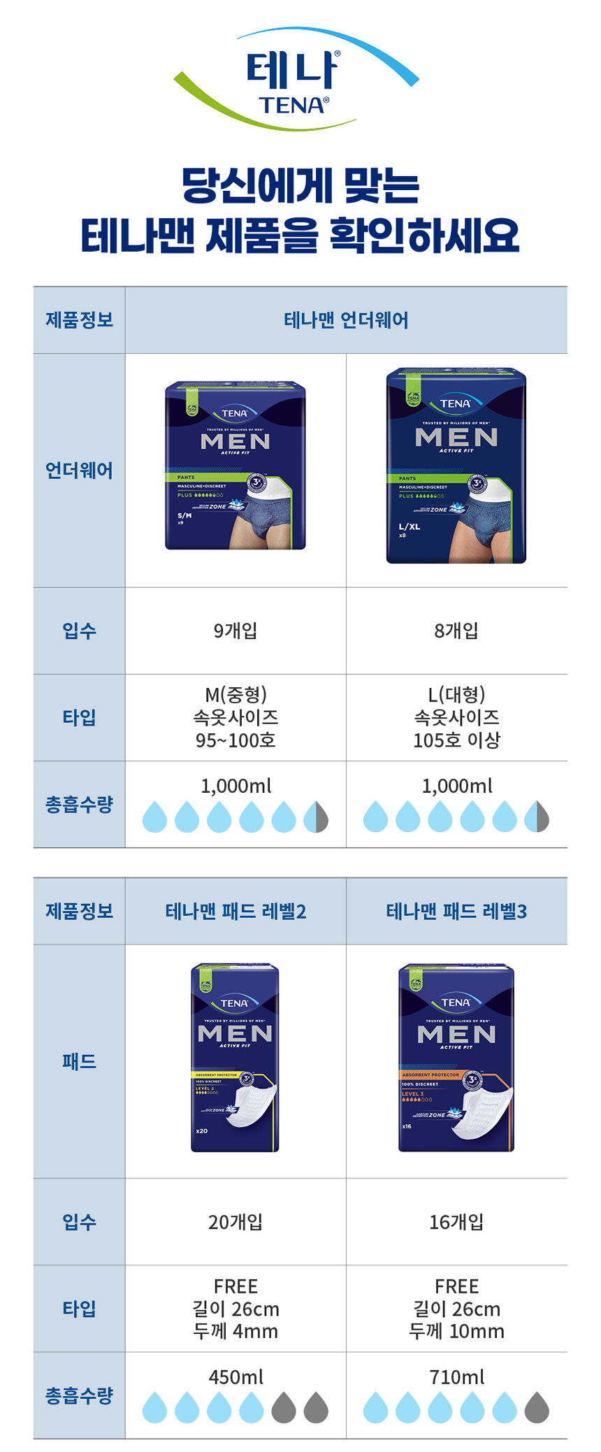 테나 맨x4개 레벨2,레벨3
