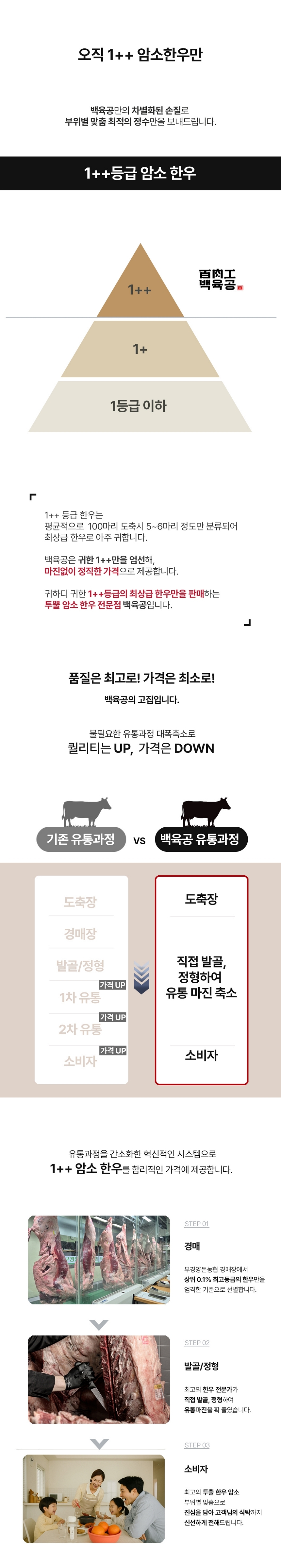 백육공 1++ 7~9등급 프리미엄 한우 암소 구이용 모듬 600g