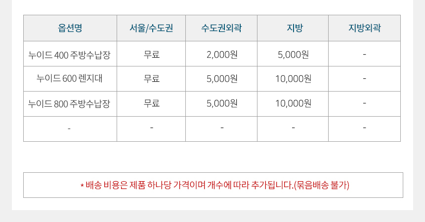 [모로] 누이드 600 슬라이드 밥솥 렌지대 주방수납장 전자렌지대 렌지다이 상세 이미지 4