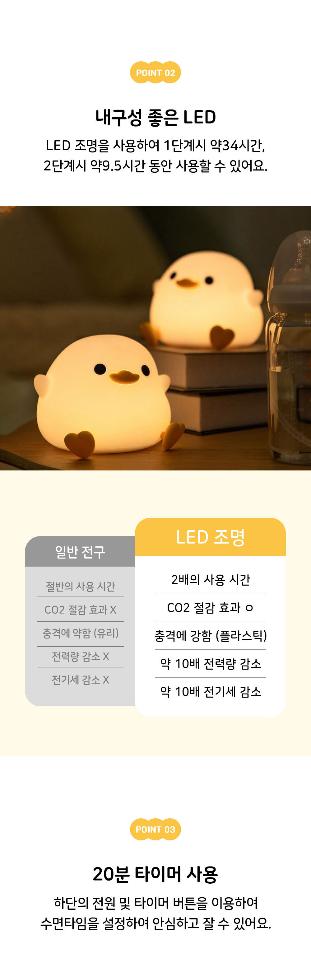 콩덕 병아리 무드등 실리콘 아기 수면등 수유등 충전식 상세 이미지 3