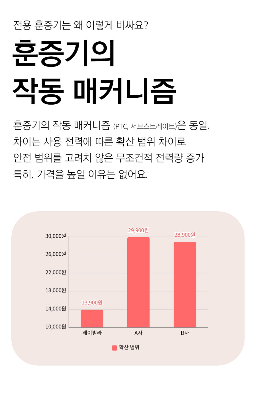고양이 개 호르몬 페로몬 턱드름 펠리웨이 어뎁틸 훈증기