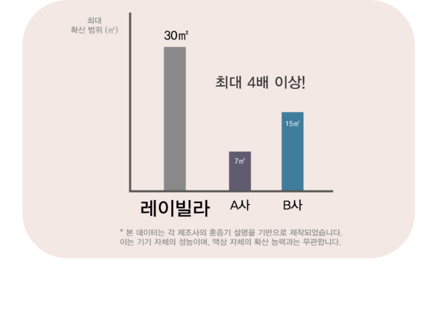 고양이 개 호르몬 페로몬 턱드름 펠리웨이 어뎁틸 훈증기