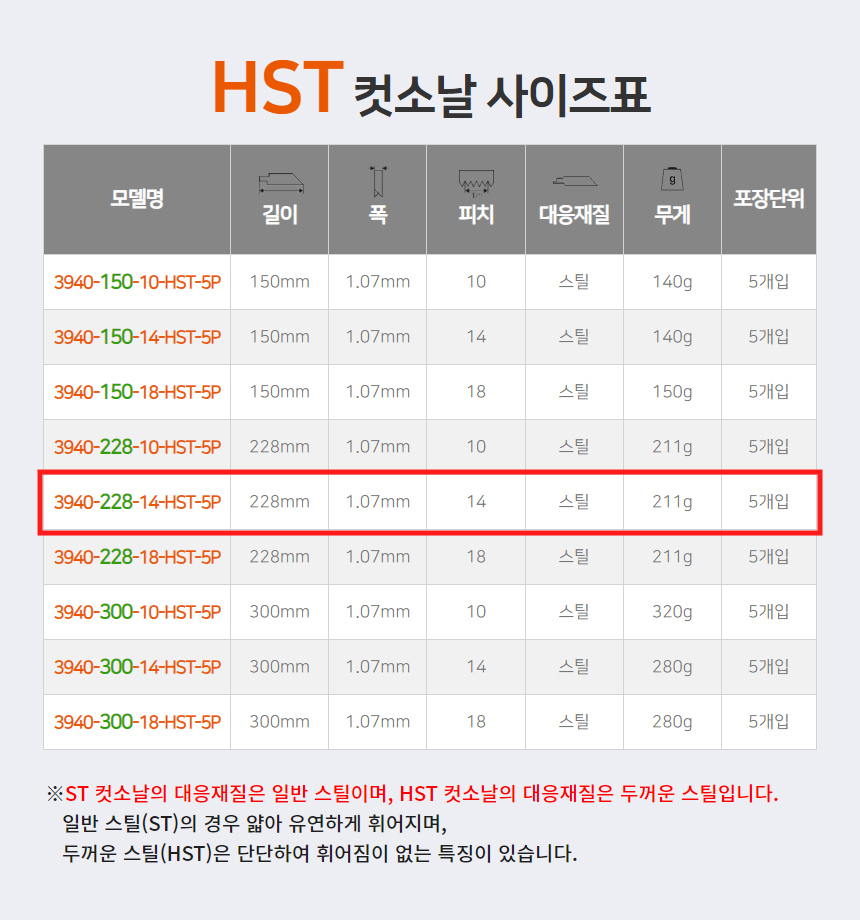 Hst Size Examples 엠알오승남