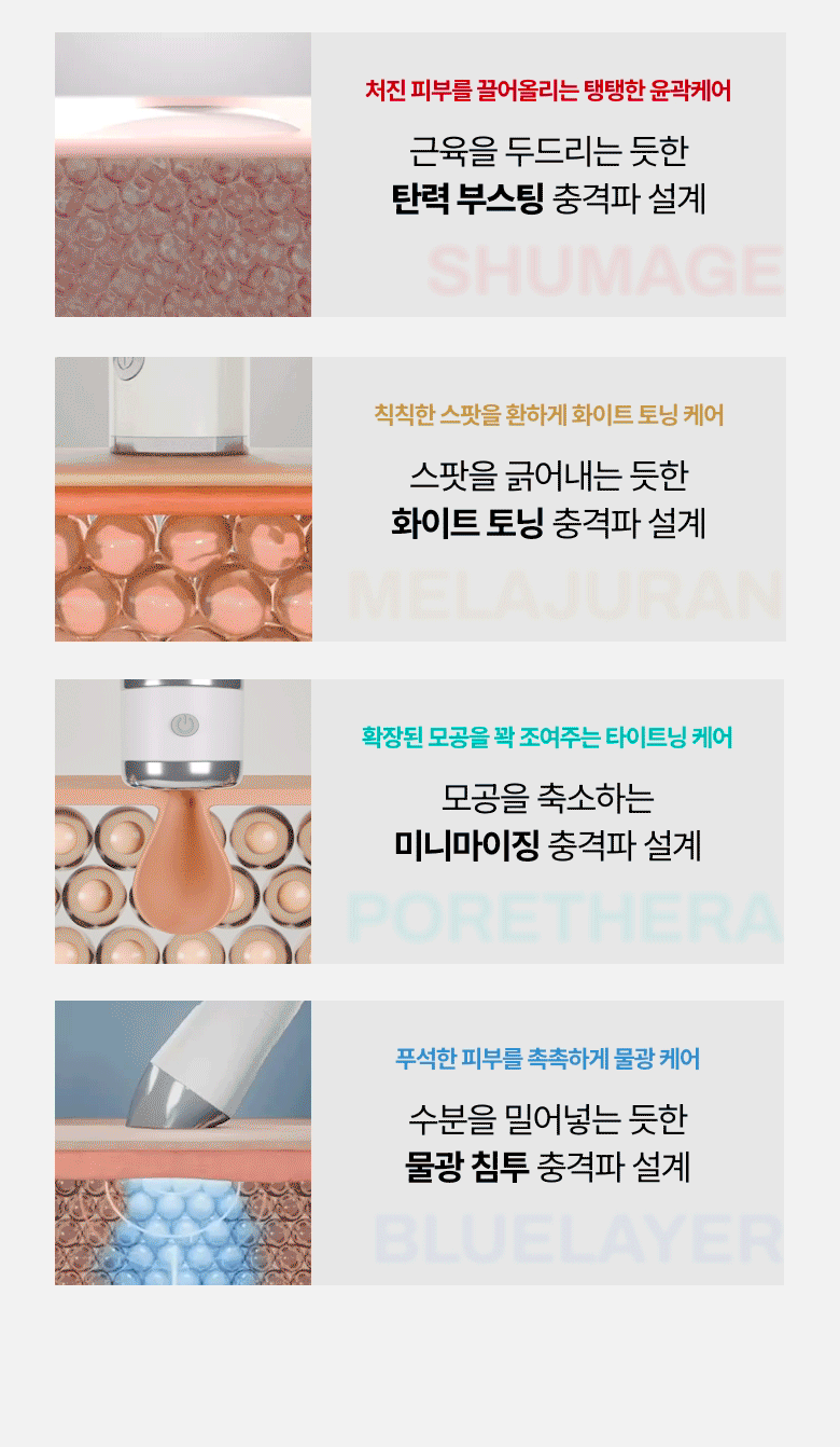 sérum exosome meditherapy k-beauty