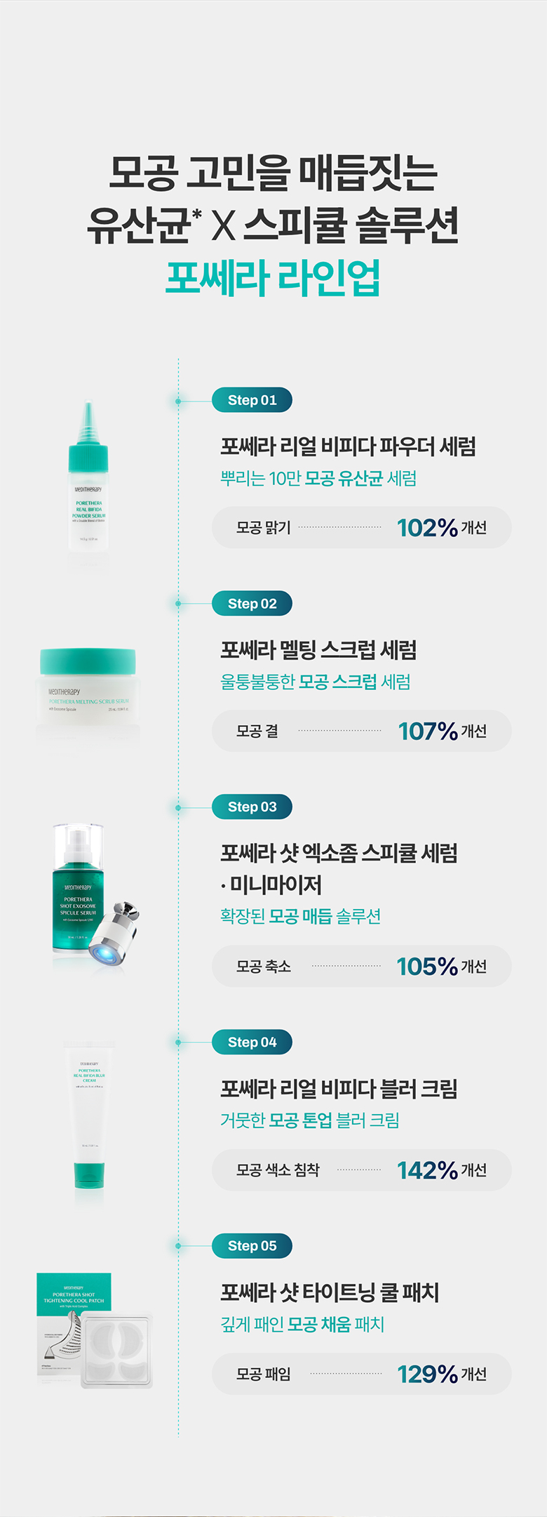 sérum exosome meditherapy k-beauty