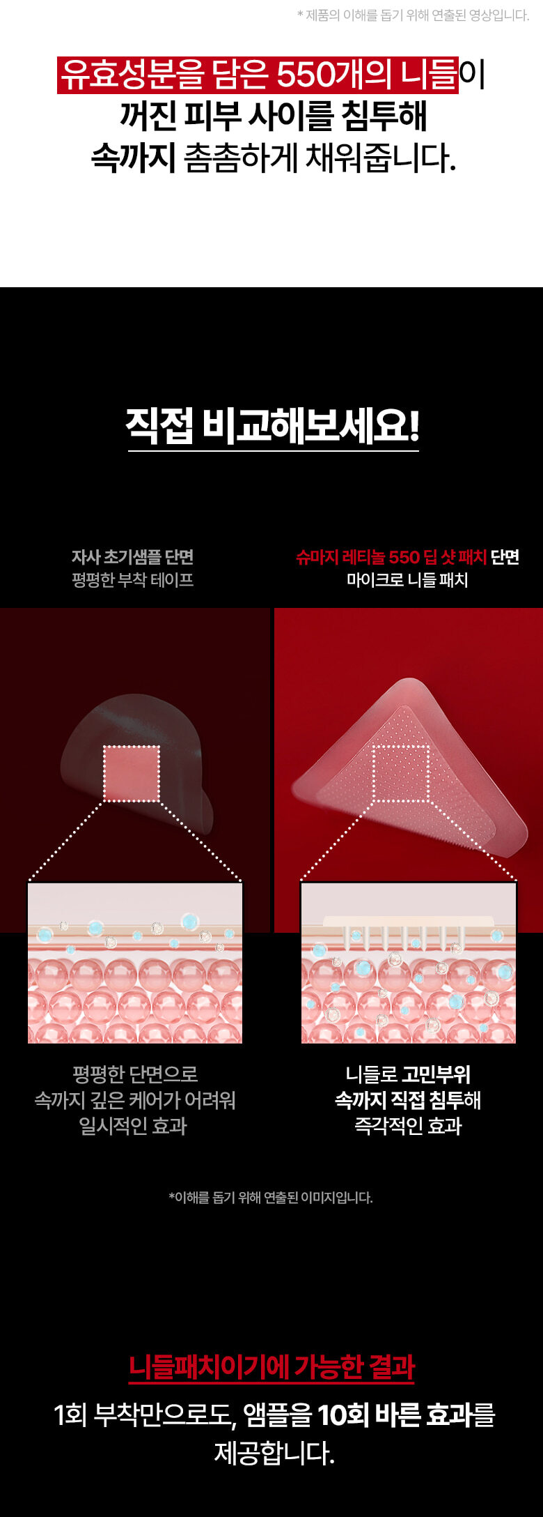 patch rétinol meditherapy k-beauty anti-âge
