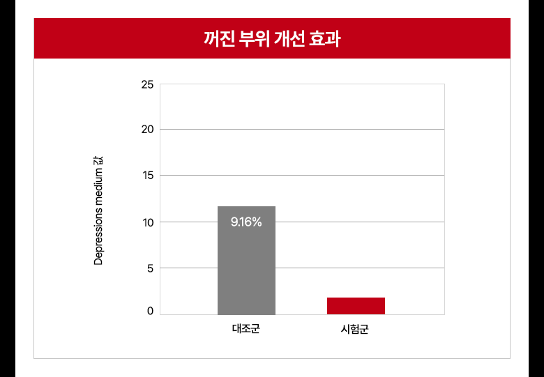 patch rétinol meditherapy k-beauty anti-âge