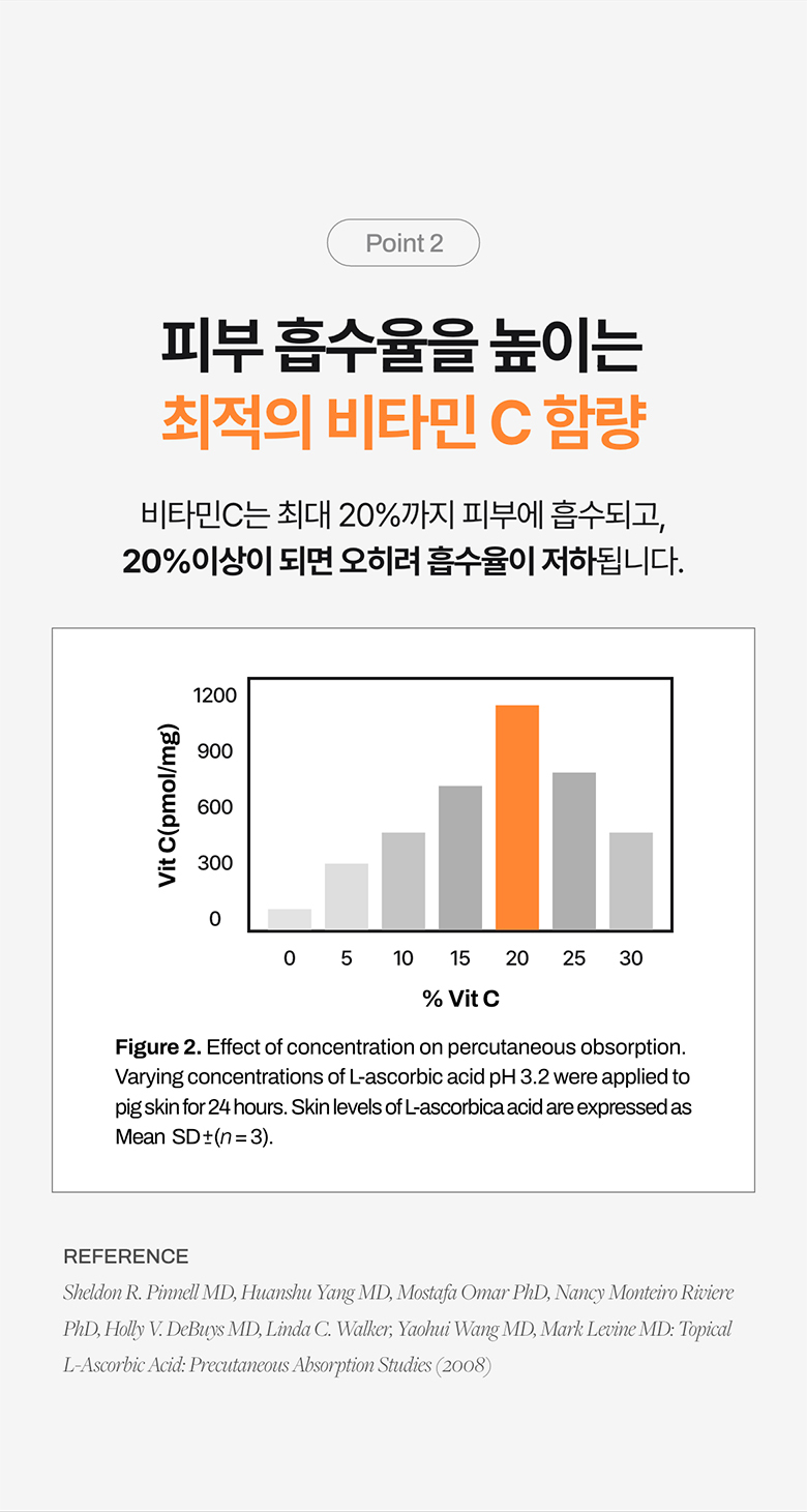 sérum vitamine c yuzu meditherapy k-beauty