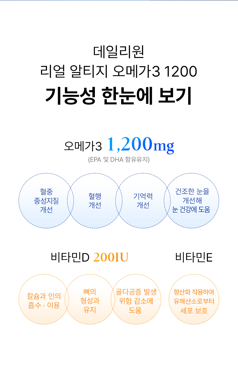 데일리원 리얼 알티지 오메가3 1200 RTG 초임계 60캡슐 1개 상세 이미지 7