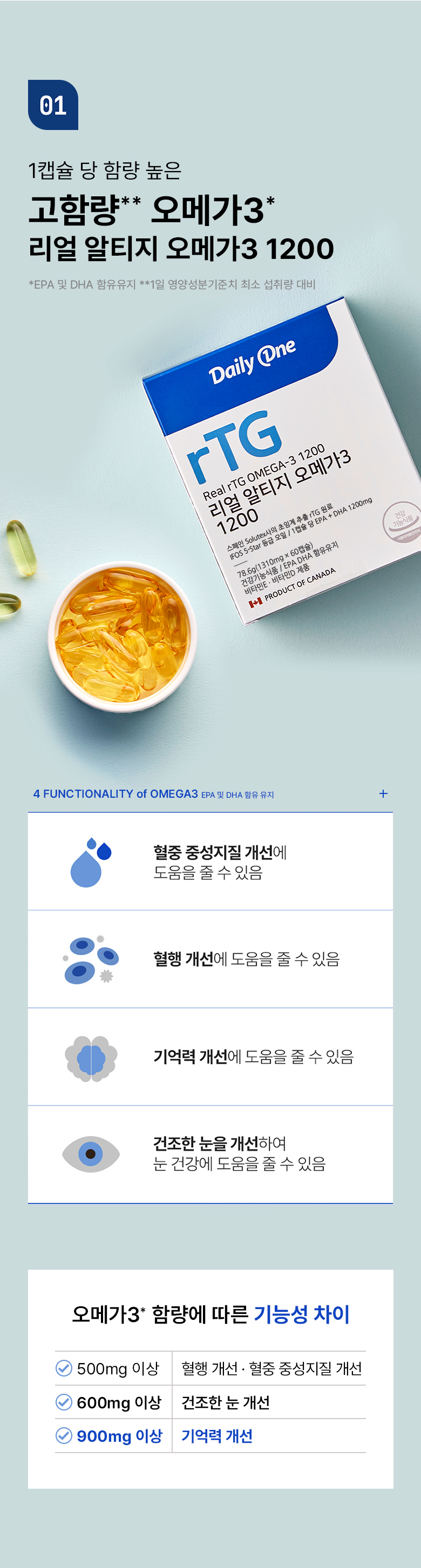 데일리원 리얼 알티지 오메가3 1200 RTG 초임계 60캡슐 1개 상세 이미지 10