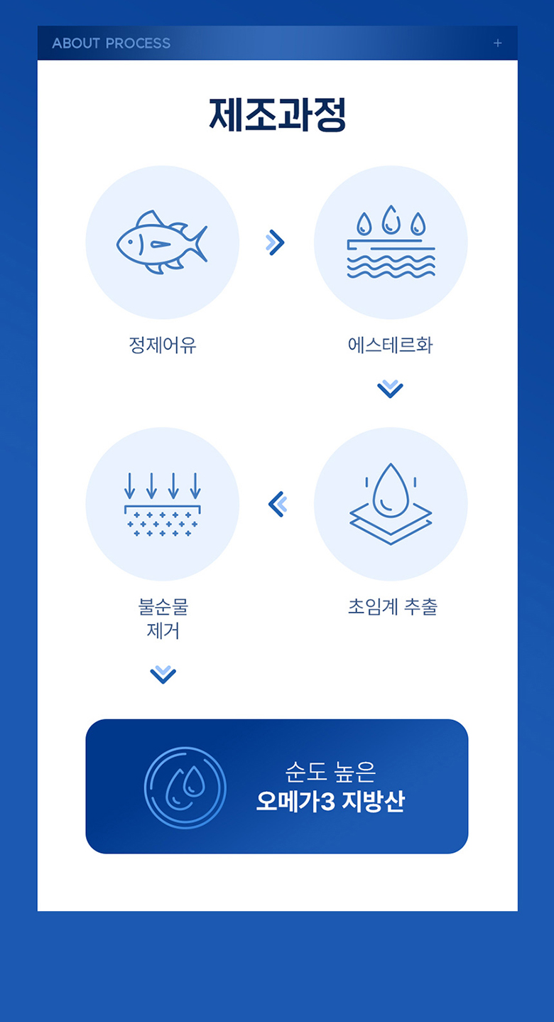 데일리원 리얼 알티지 오메가3 1200 RTG 초임계 60캡슐 1개 상세 이미지 12