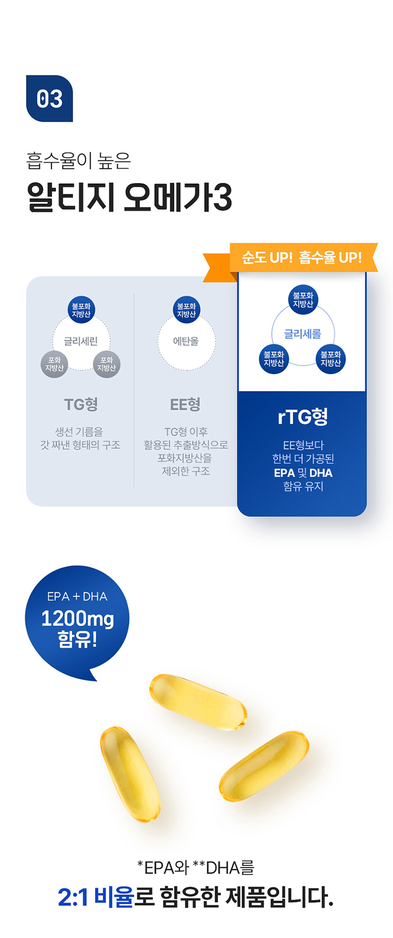 데일리원 리얼 알티지 오메가3 1200 RTG 초임계 60캡슐 1개 상세 이미지 13
