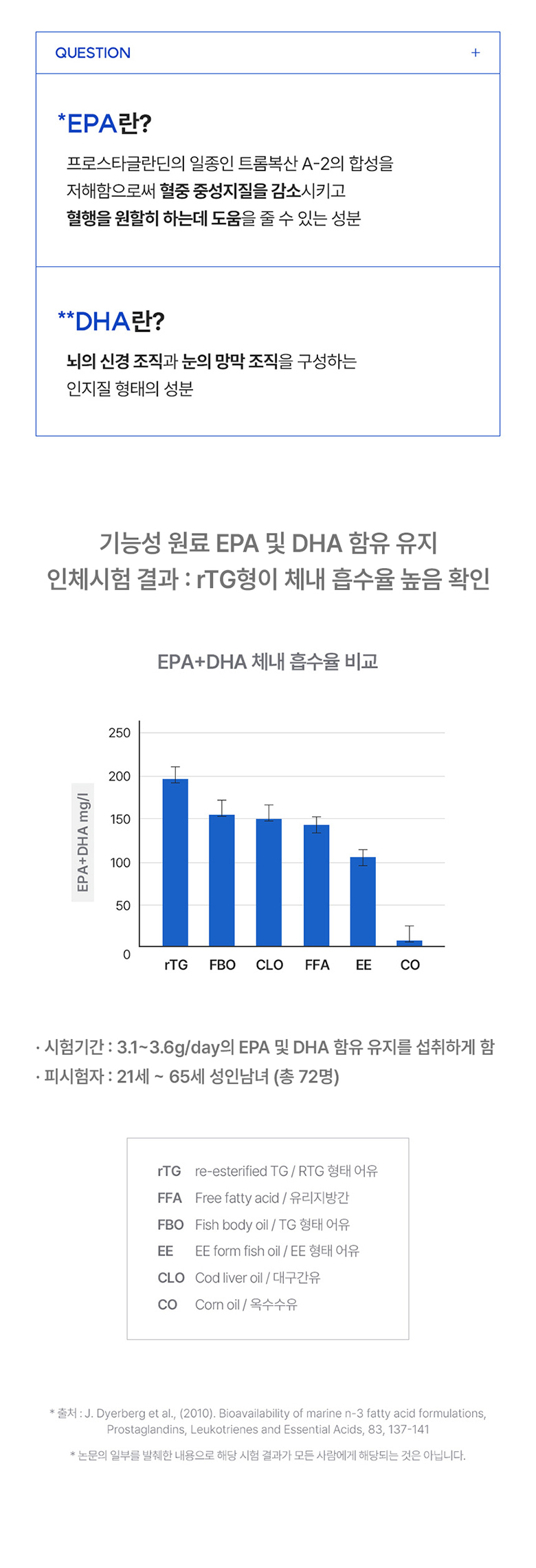 데일리원 리얼 알티지 오메가3 1200 RTG 초임계 60캡슐 1개 상세 이미지 14