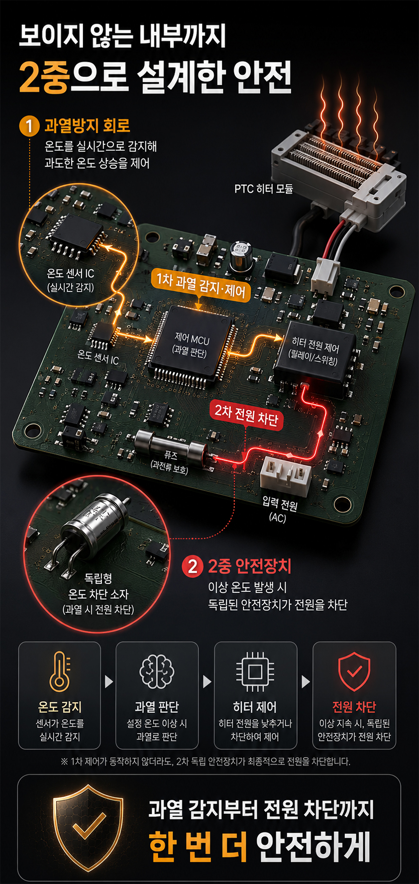 오투케어 가정용 칫솔살균기 BS-7900s 벽걸이+스탠드겸용 면도기살균 상세 이미지 26