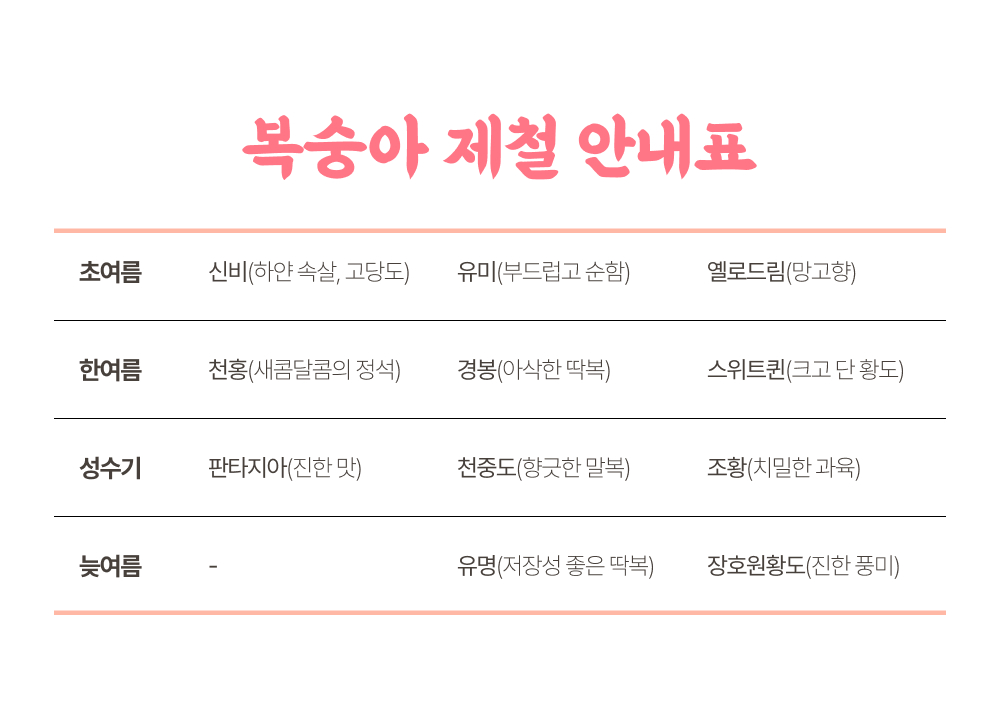 (농할) [당도상회/예약판매] 국내산 신선 천도 복숭아 1kg/2kg/5kg