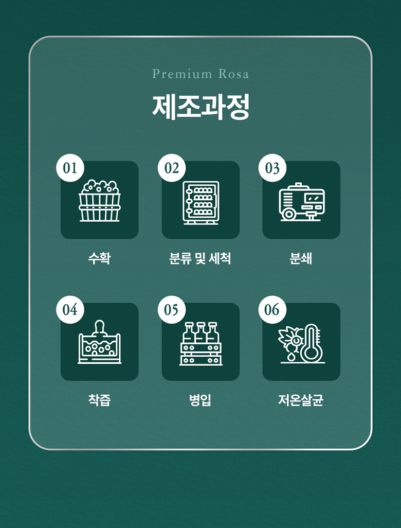 프리미엄로사 유기농 크랜베리 원액 500ml 5병 상세 이미지 19