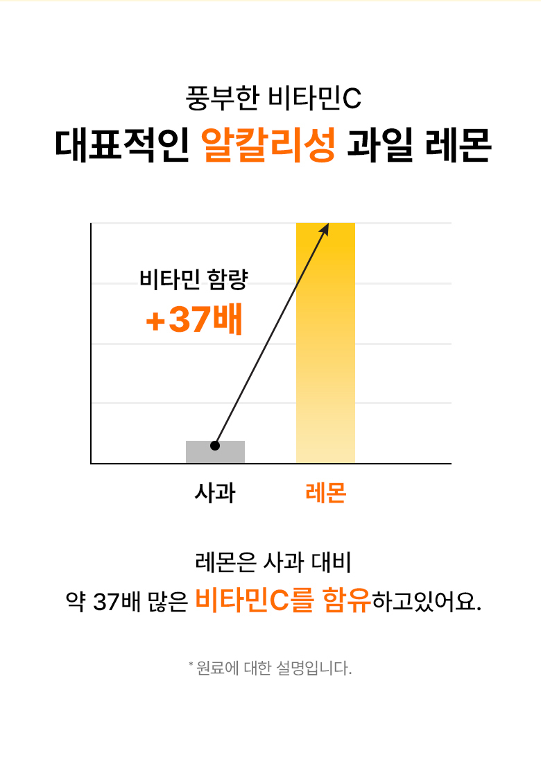 프리미엄로사 유기농 레몬 원액 즙 주스 500ml 5병 상세 이미지 9