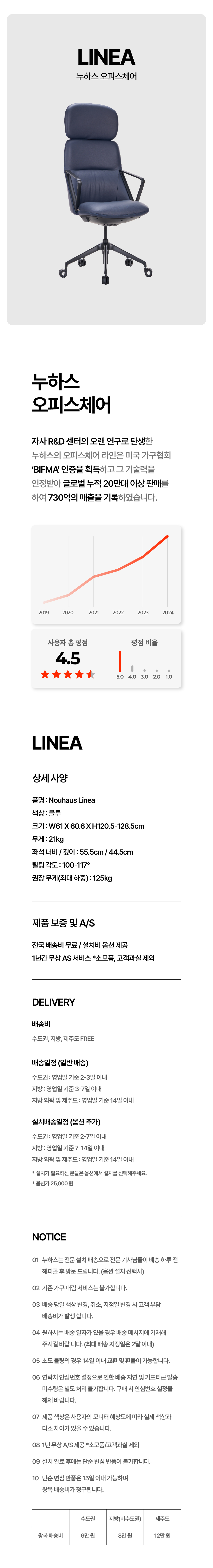 누하스 - 라이프스타일 안마의자 누하스 안마의자 2020 레드닷 디자인어워드 수상
