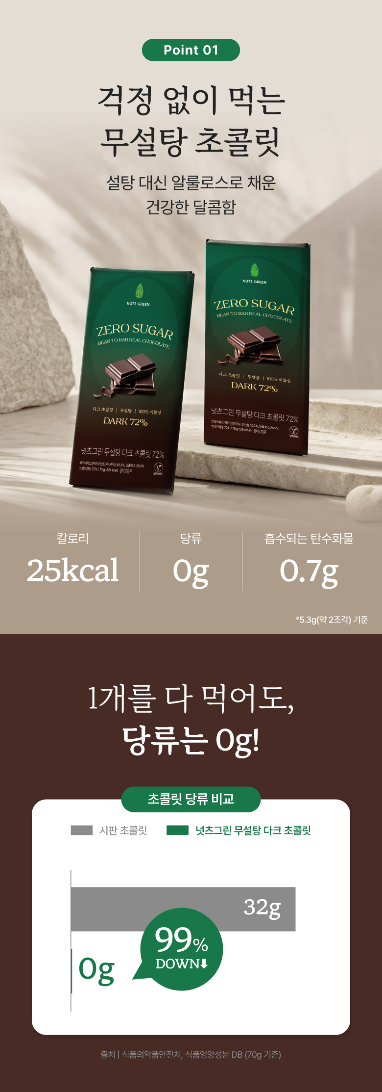넛츠그린 무설당 다크 초콜릿바 72% 70g