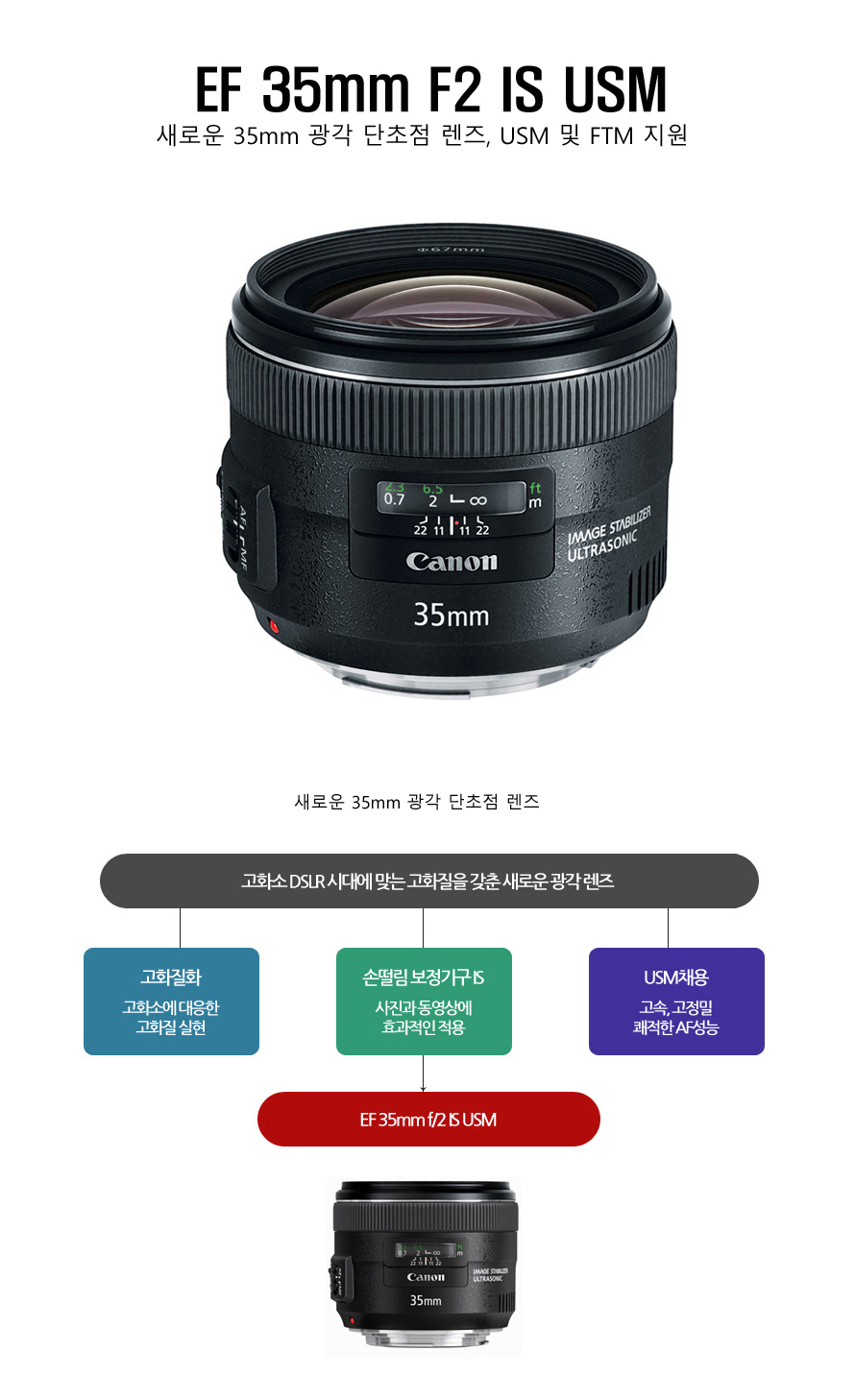 EF 35mm f2 is usm キャノン 祝日最終値下げ価格 キヤノン 単焦点