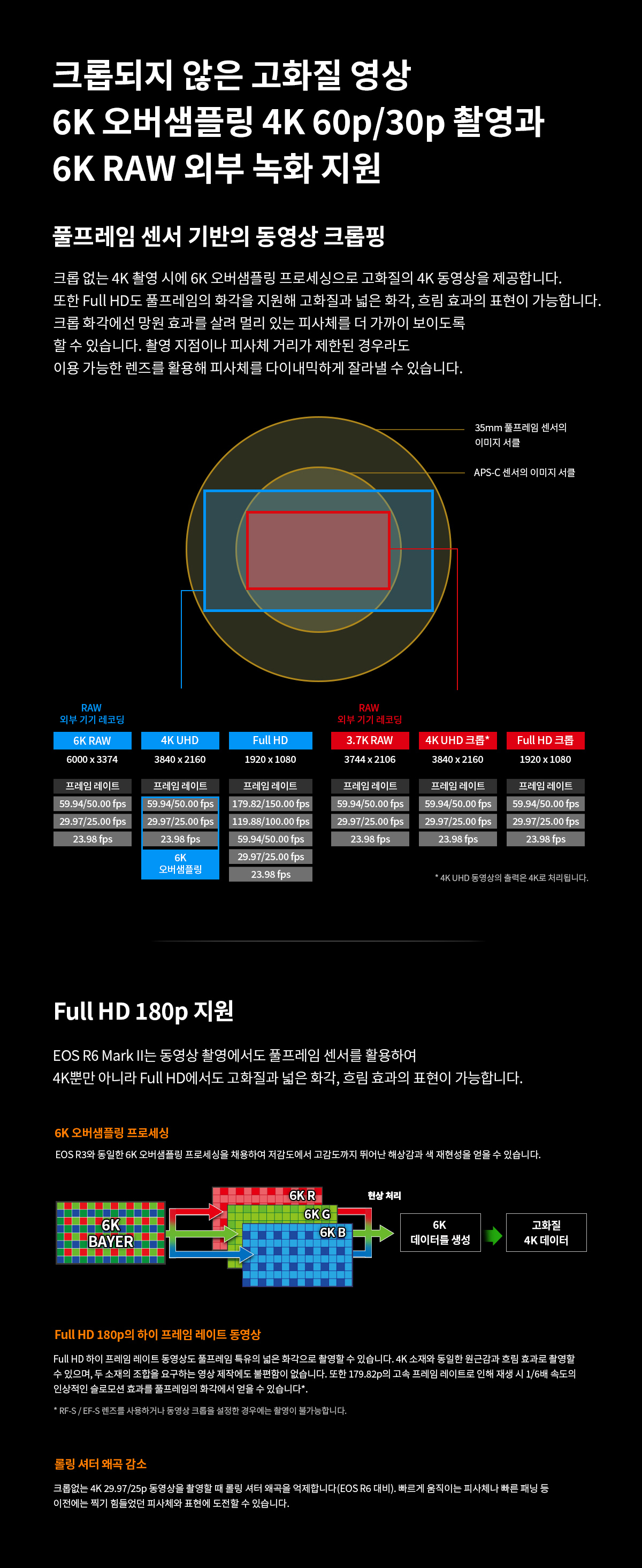 캐논 R6M2+R어댑터+EF100400 ii 콘서트 팬사인회 팬싸 대여 상세 정보 6