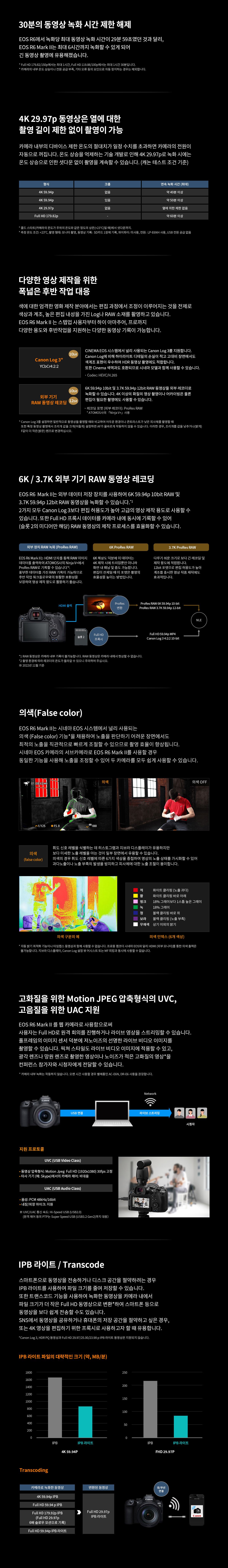 캐논 R6M2+R어댑터+EF100400 ii 콘서트 팬사인회 팬싸 대여 상세 정보 7