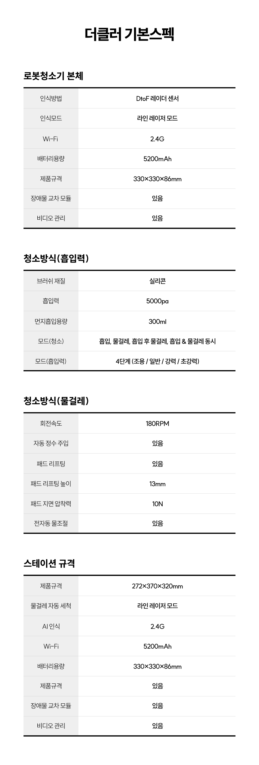 더클러제품사양