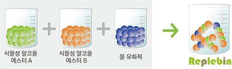 REPLEBIN2