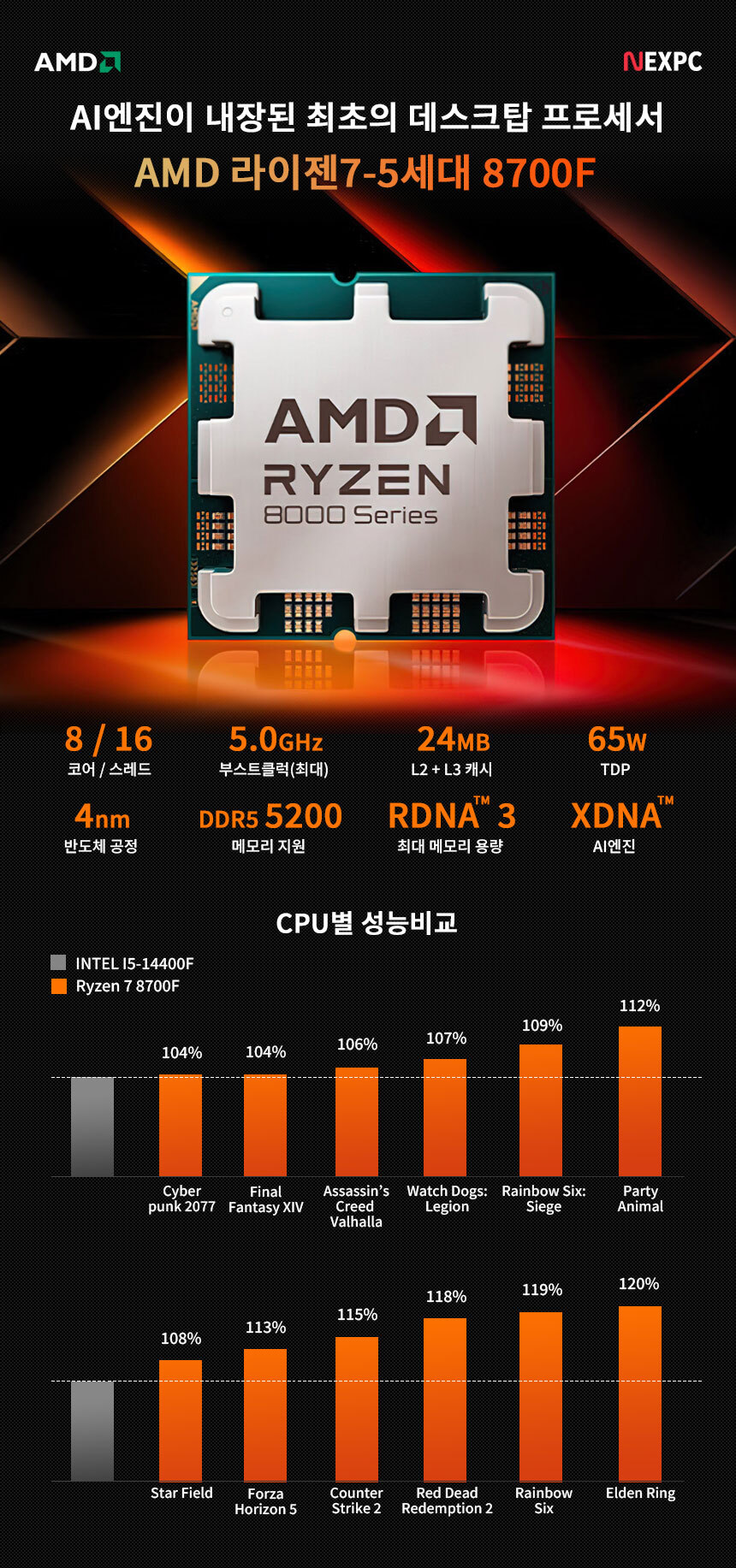 AMD 라이젠7 8700F