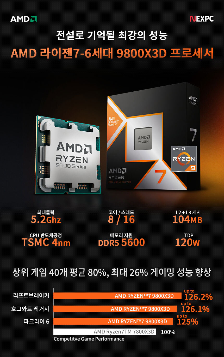 AMD 라이젠7-6세대 9800X3D