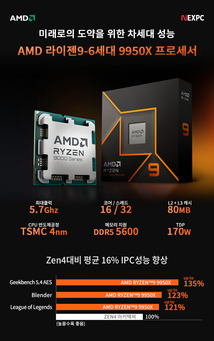 INTEL 9950x
