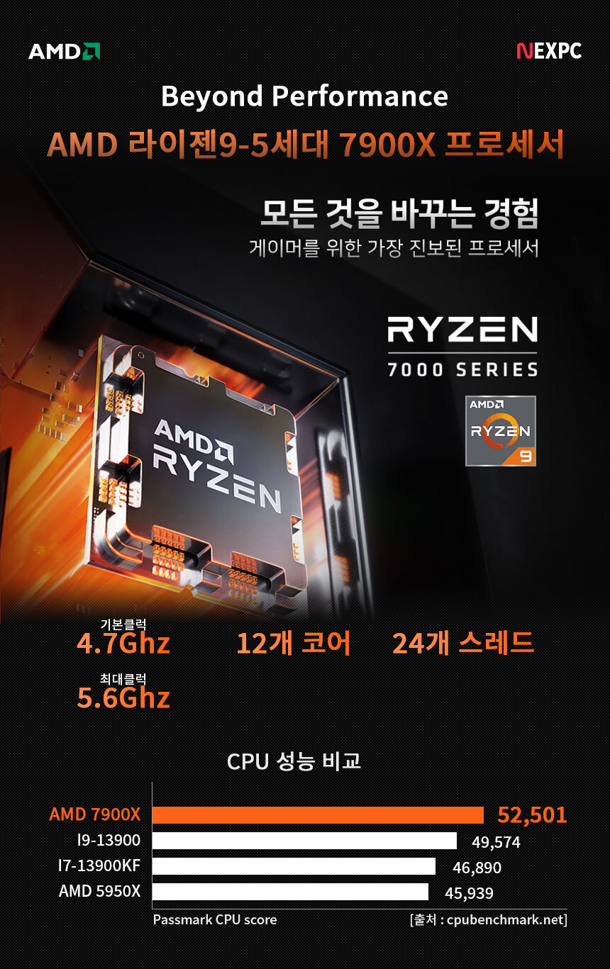 AMD 라이젠9 a7900x