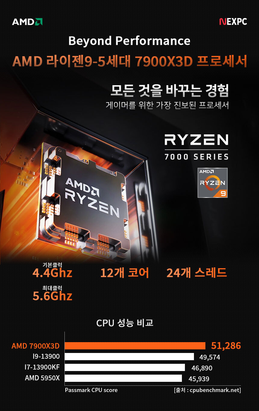 AMD 라이젠9 라파엘 7900x3d